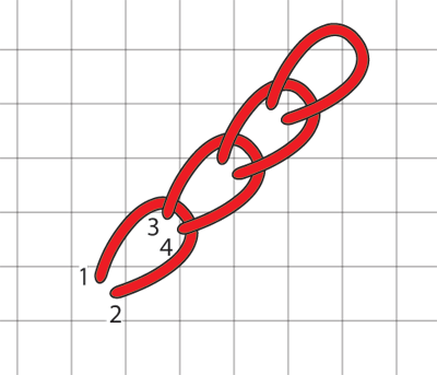 Cart